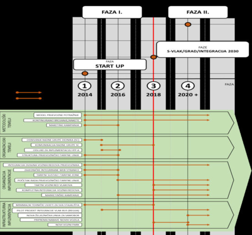etapni-plan